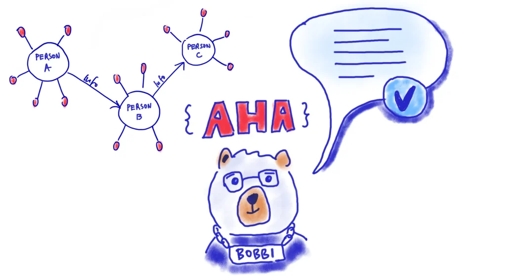 A cartoon of Bobbi the Bear, the City of Berlin's chatbot. Linked open data could help him to provide more accurate answers, as well as assisting the administration and researchers in their work.